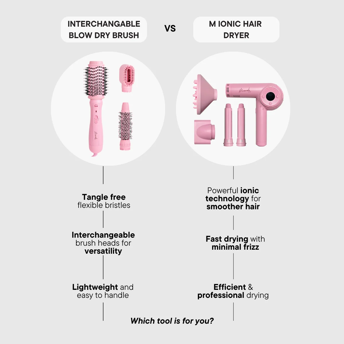 M Ionic Hair Dryer - Image 5
